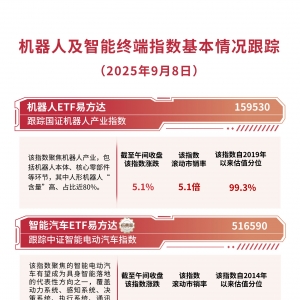 机器人概念股全线走强，机器人ETF易方达（159530）等产品成交活跃 ...