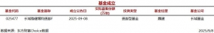 今日1只基金公告成立