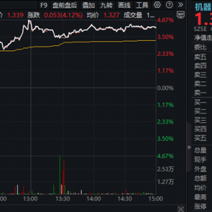 机器人产业ETF大涨点评