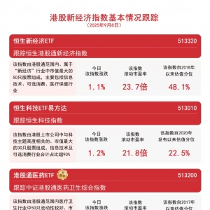 南向资金今日大力“抢筹”，关注恒生科技ETF易方达（513010）、港股通互联网ETF（5130 ...