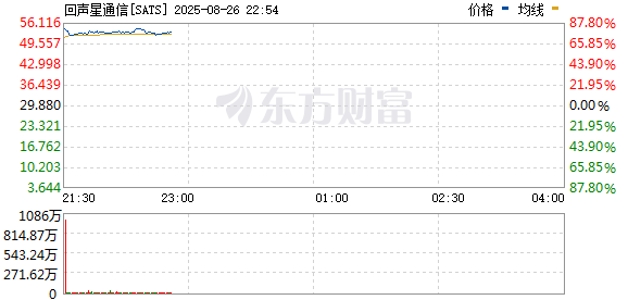 R图 SATS_0
