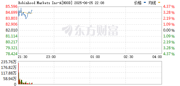 R图 HOOD_0