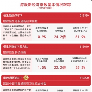 港股科技板块走强，恒生科技ETF易方达（513010）、港股通互联网ETF（513040）等助力布 ...