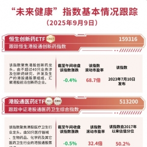 港股医药板块早盘翻红后走弱，恒生创新药ETF（159316）日内净申购达5000万份 ...