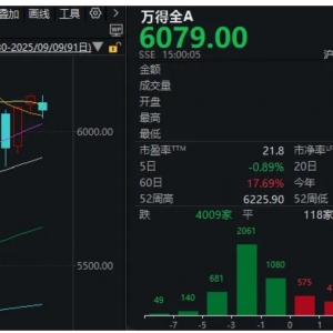 金价再创历史新高，与今天A股的下跌有关系吗？