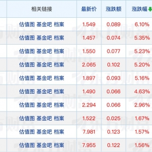 第二批科创债ETF获批；中加基金原董事长加盟华宝基金