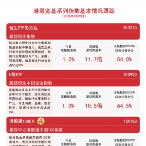 恒生指数创近4年新高，恒生ETF易方达（513210）、H股ETF（510900）等产品聚焦港股核心 ...