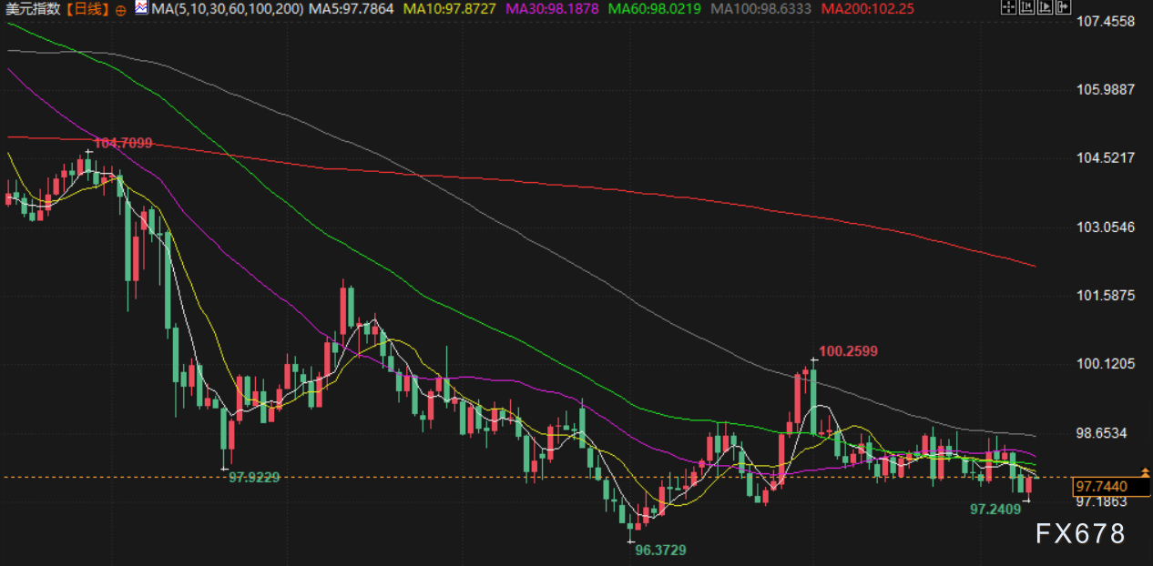 图片点击可在新窗口打开查看