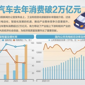 工信部就新能源汽车发展答每经问：产业非理性竞争问题还比较突出 ...