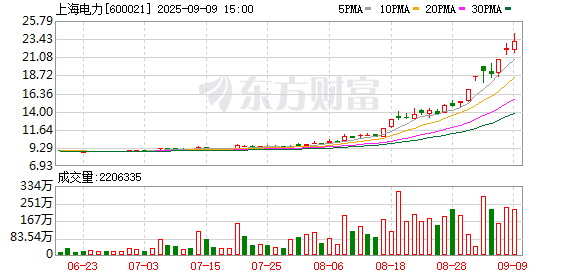 K图 600021_0
