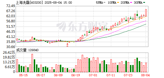 K图 603200_0