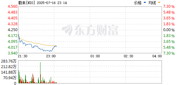 R图 NIO_0