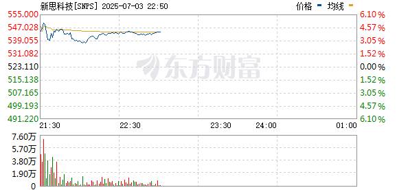R图 SNPS_0