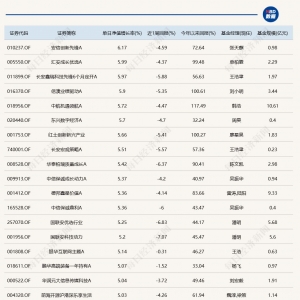 算力硬件板块重拾涨势，近20只基金单日涨超5%