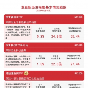 恒生科技ETF易方达（513010）连续10个交易日“吸金”，合计超20亿元，产品规模创历史 ...