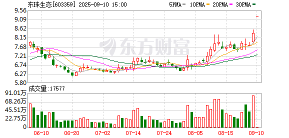 K图 603359_0