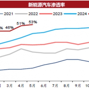 "政策助力+港股智驾+高弹性"助力香港汽车，关注香港汽车ETF（认购代码：520723） ...
