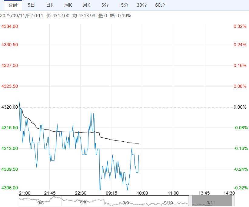 旺季不及预期 乙二醇短期或将维持区间震荡格局
