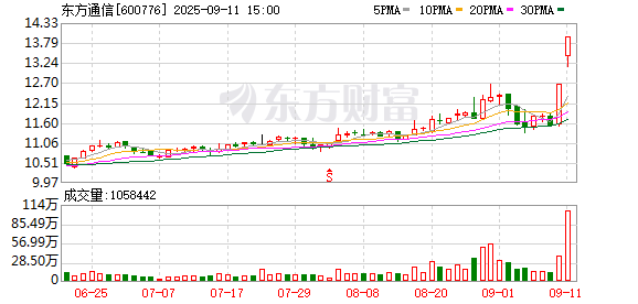 K图 600776_0