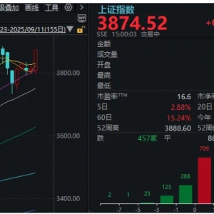重回“科技牛”！今天就是A股九月最重要的一天
