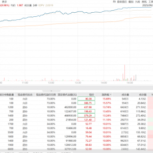 算力ETF——5G通信ETF（515050）强势涨停，工业富联等持仓股掀起涨停潮 ...