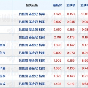 14只科创债ETF明日集体发售；年内公募参与定增浮盈超八成
