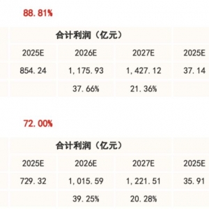 “光模块”王者归来？通信ETF（515880）大涨超9%