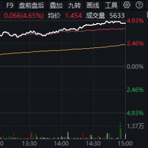 PCB行情蔓延至设备端——工业母机ETF大涨点评