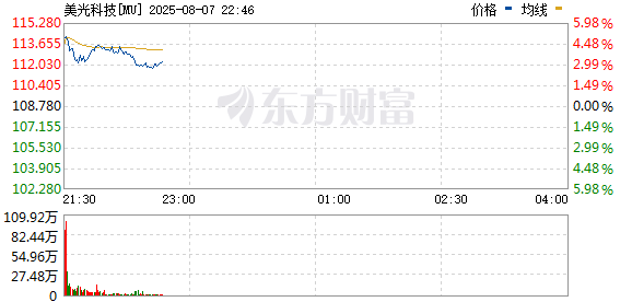 R图 MU_0