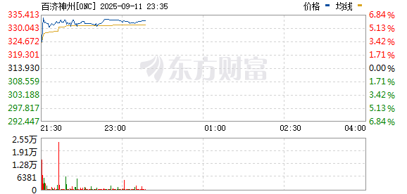 R图 ONC_0
