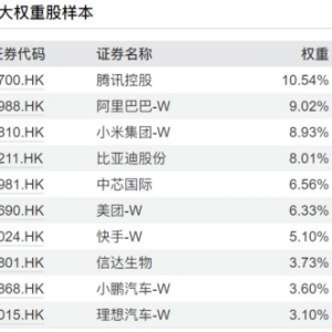 多路资金加仓！港股科技ETF（513020）行情启动，网罗港股互联网+创新药+芯片+新能源等 ...