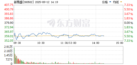 R图 300502_0