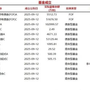 今日14只基金公告成立