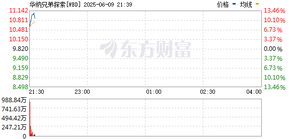 R图 WBD_0