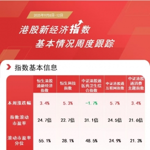 港股科技板块本周表现亮眼，恒生科技ETF易方达（513010）规模屡创新高 ...