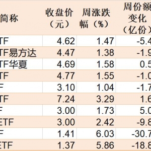 大动作调仓！沪指逼近3900点关口，这些题材要爆发了？相关主题ETF正被机构疯狂买入（ ...