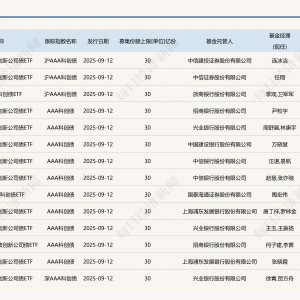 销售火爆！多只产品首日结束募集，第二批科创债ETF最大募集规模约420亿元 ...