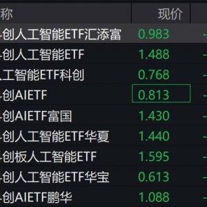 科创人工智能概念股早盘走低，多只相关ETF跌超2%