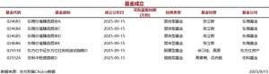 今日6只基金公告成立