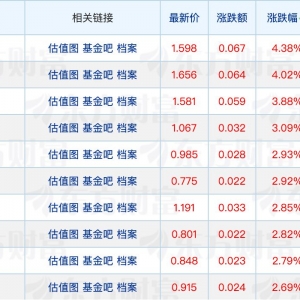 上半年公募代销榜百强出炉；股基发行连续四周突破百亿元