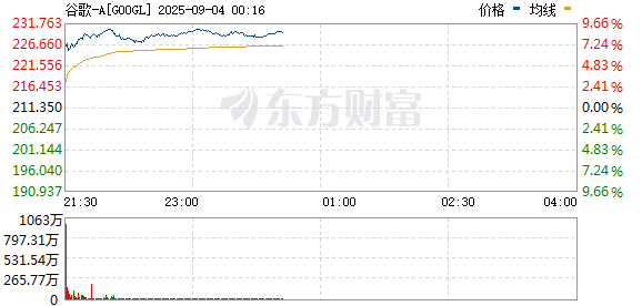 R图 GOOGL_0