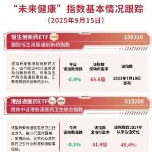港股医药板块震荡调整，关注恒生创新药ETF（159316）、港股通医药ETF（513200）等配置 ...