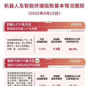 机器人ETF易方达（159530）上周连续“吸金”，今日再获超2.5亿份净申购 ...