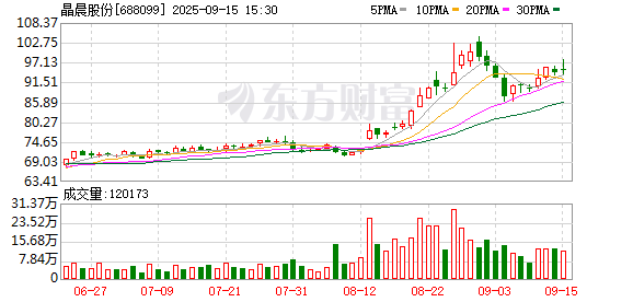K图 688099_0
