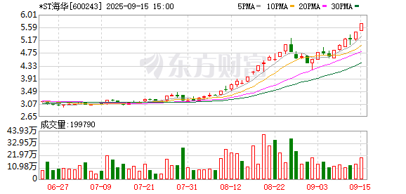 K图 600243_0