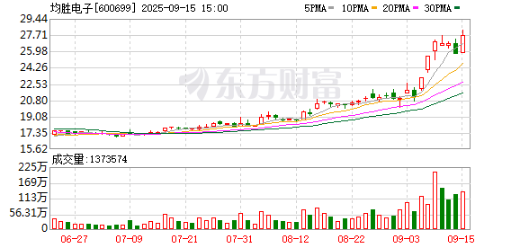 K图 600699_0