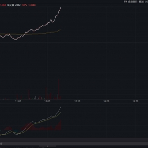 第三代Optimus定型渐近，机器人午后爆发！机器人产业ETF（159551）涨超3% ...