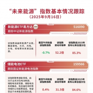 储能电池ETF（159366）连续14个交易日获资金加码，产品规模屡创新高 ...