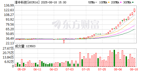 K图 603516_0