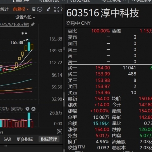 A股科技树，轮流开花